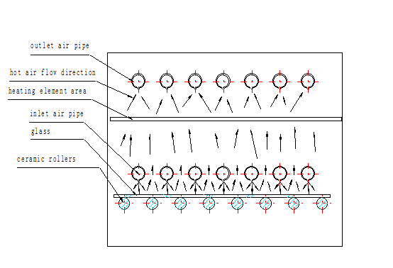 sistema de convecção forçada